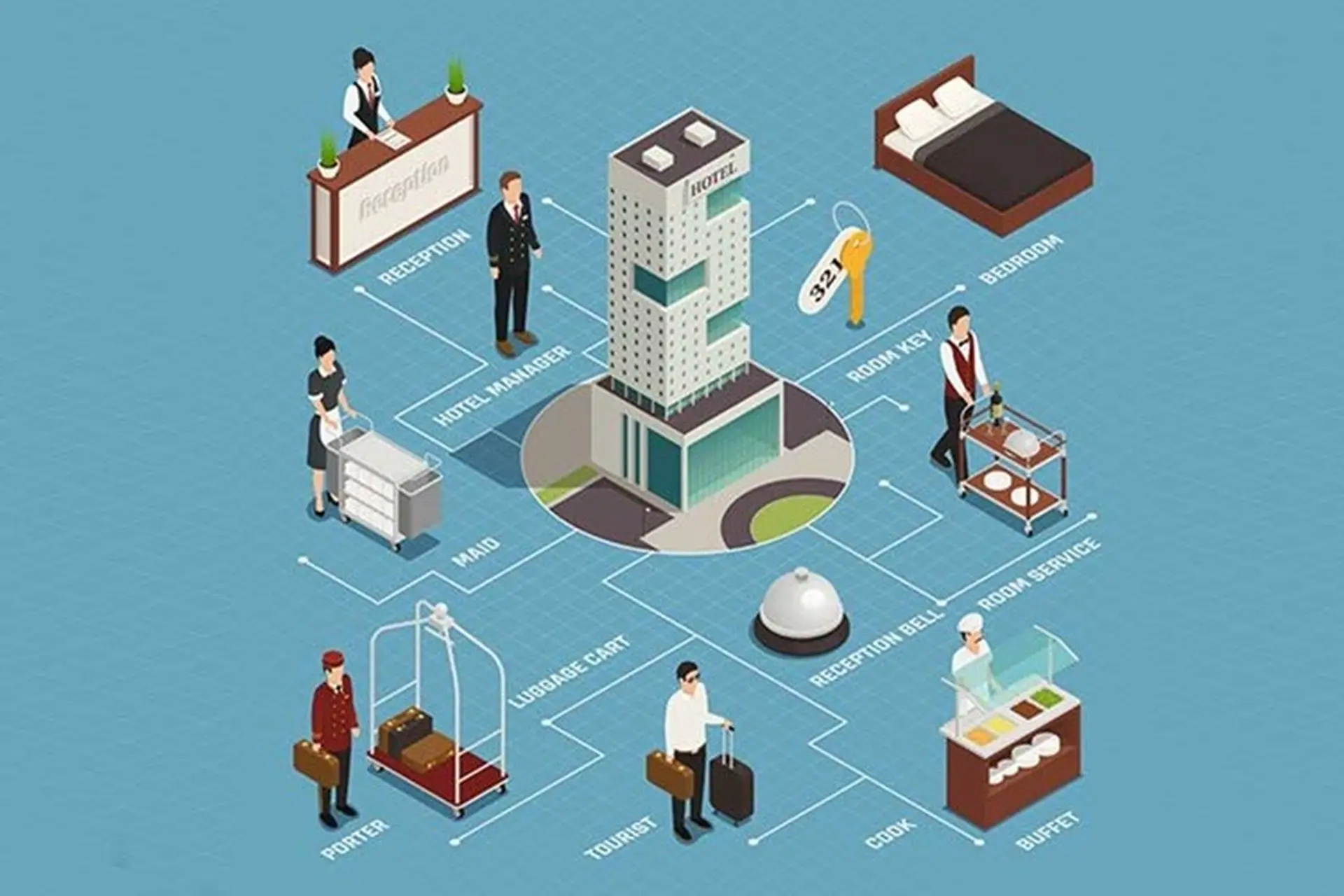 Phần mềm quản lý khách sạn gồm những gì